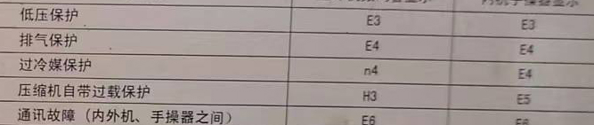 汕头市空调电话在哪里找